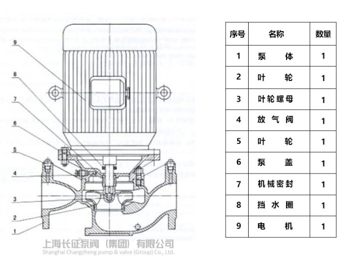 單級(jí)單吸立式離心泵結(jié)構(gòu)圖