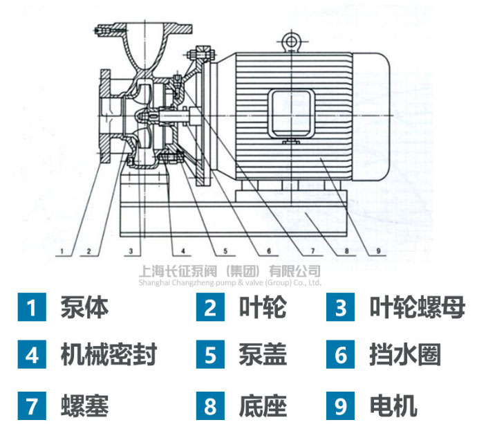 單級(jí)單吸臥式離心泵結(jié)構(gòu)圖