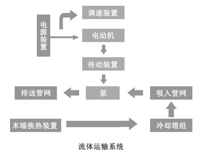 水泵改造技術(shù)原理