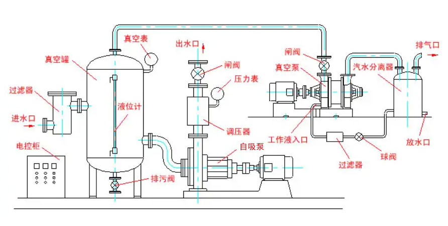 自吸泵引水裝置圖