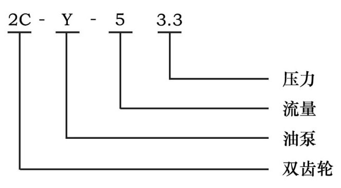 2CY齒輪油泵型號意義