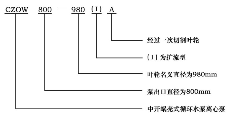 CZOW系列單級(jí)雙吸水平中開蝸殼式離心泵型號(hào)意義