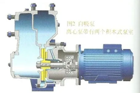 自吸泵工作原理圖