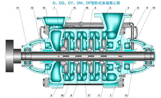 多級(jí)泵的零件名稱圖