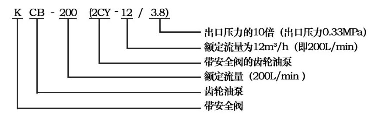 齒輪油泵