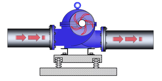 離心式水泵工作原理圖