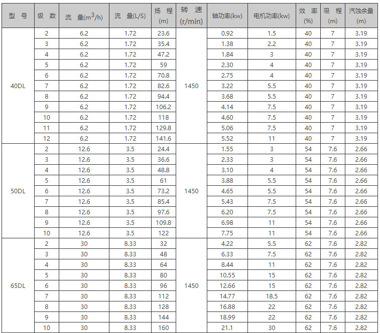 DL立式多級增壓泵型號參數(shù)