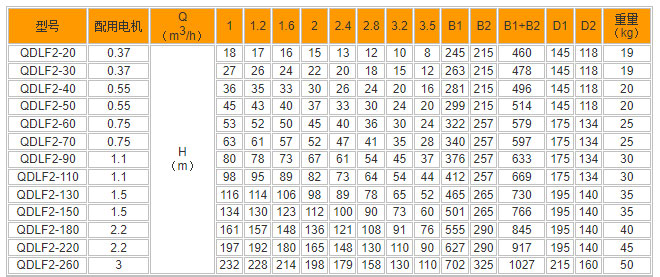 QDLF立式不銹鋼多級增壓泵型號參數(shù)